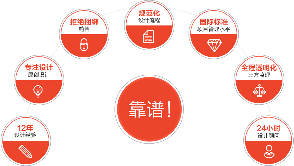 浩安長沙公裝公司對比其他長沙裝修公司的7大裝修設(shè)計(jì)優(yōu)勢