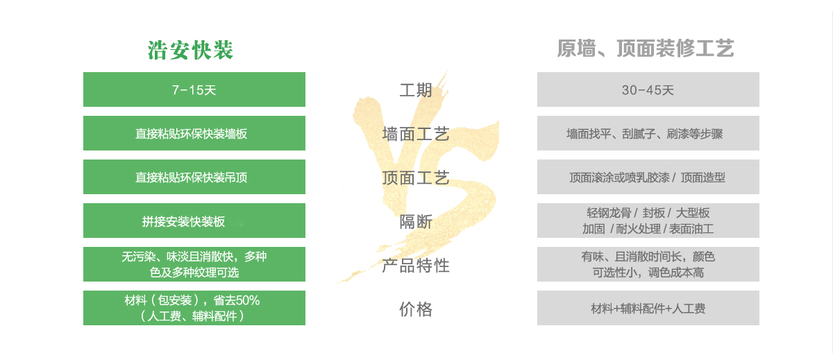 長沙辦公裝修公司浩安公裝為企業(yè)辦公、商鋪門面門店實現(xiàn)快速設(shè)計裝修的詳細流程與優(yōu)勢