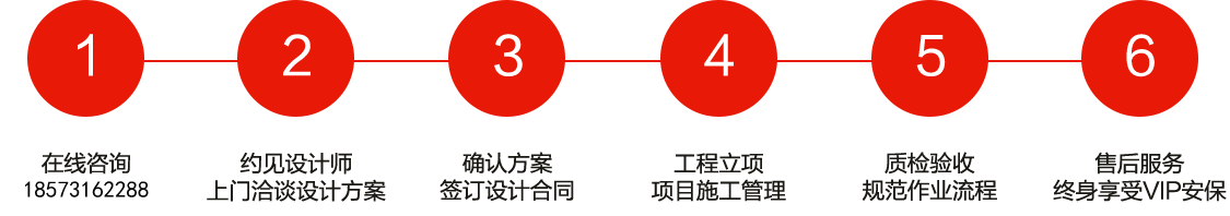 長沙裝修公司浩安公裝裝修設(shè)計(jì)、消防施工6大步驟與服務(wù)流程圖